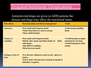 Drug And Nutritional Complications
Antiretroviral drugs are given to AIDS patients the
disease and drugs may affect the nutritional status.
Anorexia Eat small and frequent meals
Select food that are rich in energy
Take multivitamins
Avoid strong smelling
foods
Nausea or
vomiting
Eat small and frequent meals.
Drink after meals and limit intake of fluid
with meals .
Sip ORS if vomiting .
Rest between meals .
Avoid having an empty
stomach for too long
Avoid lying down after
eating
Change or loss of
taste
Use flavour enhancers such as salt , spices or
lemon .
Chew food well and move around in mouth to
stimulate receptors.
Side effects Recommended nutritional management Avoid
 