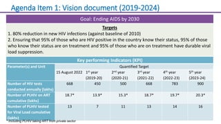 Agenda Item 1: Vision document (2019-2024)
Goal: Ending AIDS by 2030
Targets
1. 80% reduction in new HIV infections (against baseline of 2010)
2. Ensuring that 95% of those who are HIV positive in the country know their status, 95% of those
who know their status are on treatment and 95% of those who are on treatment have durable viral
load suppression.
Key performing Indicators (KPI)
Parameter(s) and Unit Quantified Target
15 August 2022 1st year
(2019-20)
2nd year
(2020-21)
3rd year
(2021-22)
4th year
(2022-23)
5th year
(2023-24)
Number of HIV tests
conducted annually (lakhs)
668 450 500 668 783 900
Number of PLHIV on ART
cumulative (lakhs)
18.7* 13.9* 15.3* 18.7* 19.7* 20.3*
Number of PLHIV tested
for Viral Load cumulative
(lakhs)
13 7 11 13 14 16
* Including PLHIV taking ART from private sector
 