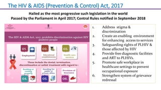 The HIV & AIDS (Prevention & Control) Act, 2017
1. Address stigma &
discrimination
2. Create an enabling environment
for enhancing access to services
3. Safeguarding rights of PLHIV &
those affected by HIV
4. Provide free diagnostic facilities
and ART to PLHIVs.
5. Promote safe workplace in
healthcare settings to prevent
occupational exposure
6. Strengthen system of grievance
redressal
Hailed as the most progressive such legislation in the world
Passed by the Parliament in April 2017; Central Rules notified in September 2018
 