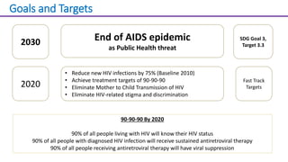 Goals and Targets
End of AIDS epidemic
as Public Health threat
• Reduce new HIV infections by 75% (Baseline 2010)
• Achieve treatment targets of 90-90-90
• Eliminate Mother to Child Transmission of HIV
• Eliminate HIV-related stigma and discrimination
2020
SDG Goal 3,
Target 3.3
2030
Fast Track
Targets
90-90-90 By 2020
90% of all people living with HIV will know their HIV status
90% of all people with diagnosed HIV infection will receive sustained antiretroviral therapy
90% of all people receiving antiretroviral therapy will have viral suppression
 
