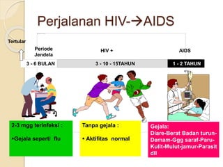 HIV_AIDS.pptx