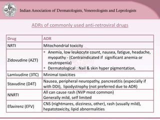 HIV AIDS skin manifestations n management .pptx