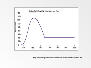Hiv.Aids 6th Grade | PPT