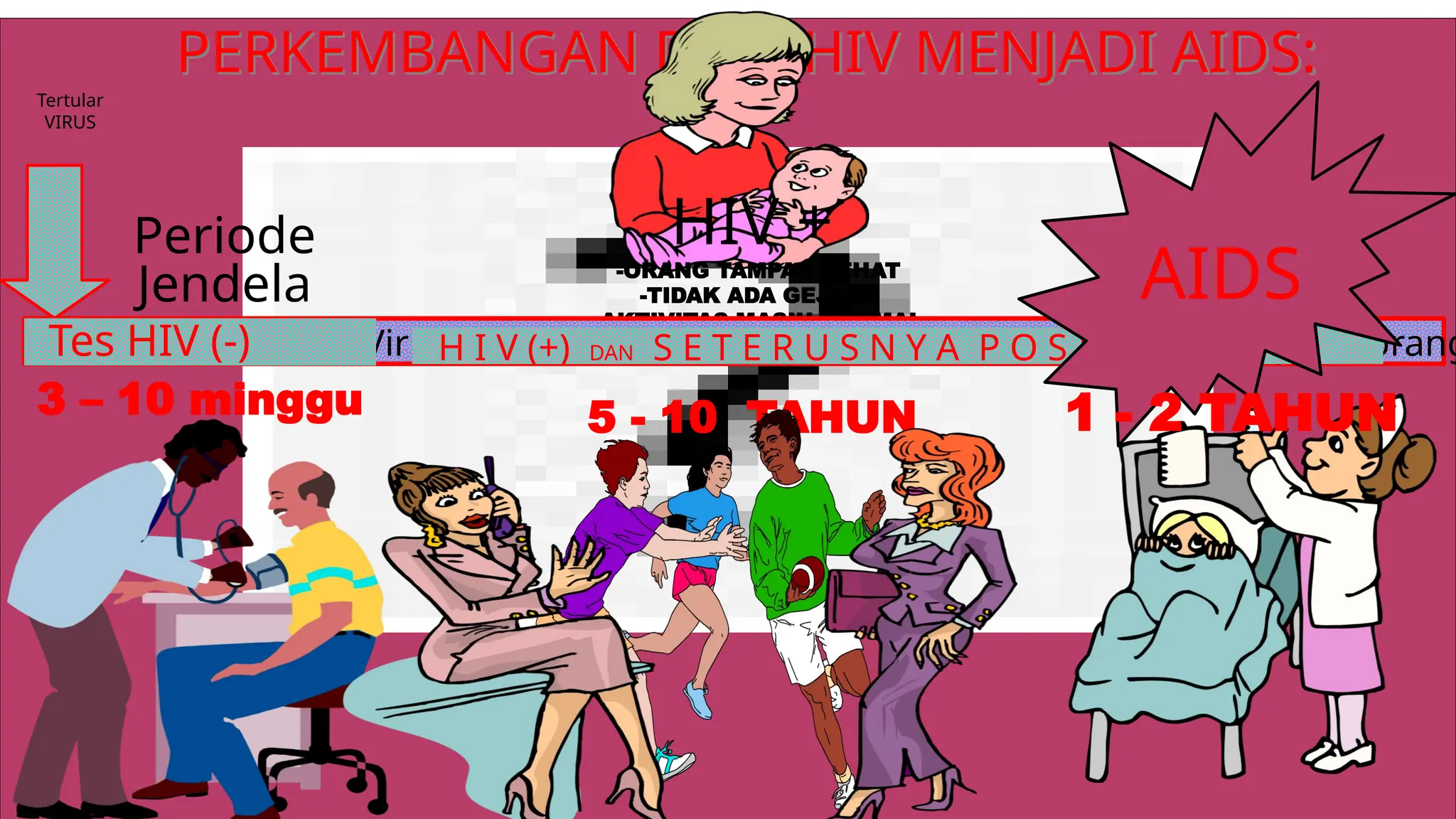 definisi, pencegahan dan penanganan HIV Aids bagi masyarakat awam | PPTX