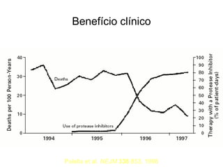 Benefício clínico

Palella et al. NEJM 338:853, 1998

 