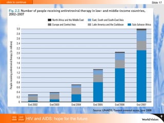 Source:  UNAIDS,  Towards universal access,  June 2008 HIV and AIDS: hope for the future Slide 17 