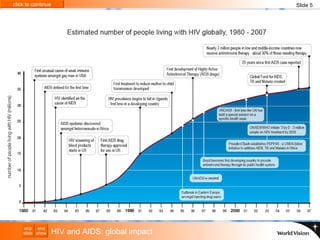 Slide 5 HIV and AIDS: global impact 