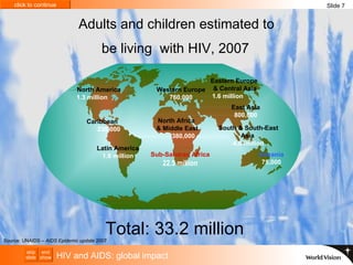 Adults and children estimated to  be living  with HIV, 2007   Total: 33.2 million   Source: UNAIDS –  AIDS Epidemic update  2007 HIV and AIDS: global impact Slide 7 Sub-Saharan Africa 22.5 million Oceania 75,000 Eastern Europe  & Central Asia 1.6 million East Asia 800,000 South & South-East Asia   4.0 million North America 1.3 million Caribbean 230,000 Latin America 1.6 million North Africa  & Middle East 380,000 Western Europe 760,000 