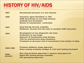    1981        Documented presence of a new disease

   1985        Causative agent identified i.e. HIV.
                AIDS determined as end stage disease.
                Antibody test developed.
                Routes of transmission conformed.

   1987        Drug therapy become available.
                Oklahoma become first US state to mandate AIDS education.

   1994        Development of new diagnostic lab tests.
                Production of new drugs.
                Approval of Combination drug therapy.
                Test for antiretroviral drug resistance.
                Treatment to decrease risk of transmission from mother to baby.



                Protease inhibitors drugs approved.
   1995-1999
                Home testing available; Antigen & viral load testing developed

                New drug formulas approved; 1 st generic drug approved.
   2000-
    present     Rapid HIV testing become available.
                HIV genotyping approved.
 