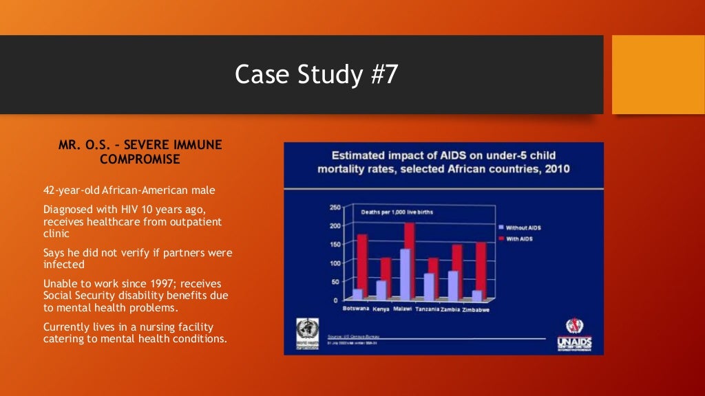 Assignment on aids 05 image