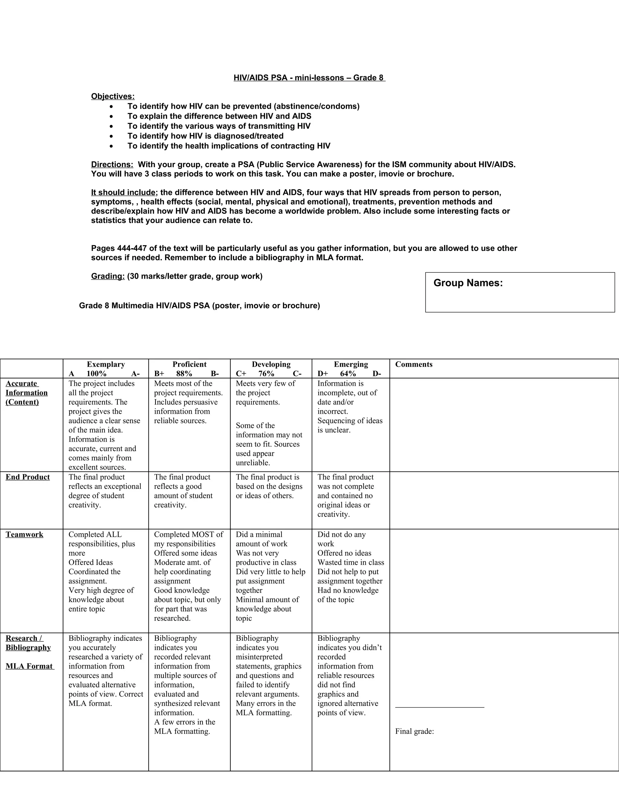 Hiv aids assignment_(nov_2011) | DOC