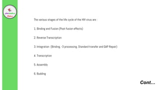 Cont…
The various stages of the life cycle of the HIV virus are :
1. Binding and Fusion (Post fusion effects)
2. Reverse Transcription
3. Integration (Binding, -3 processing, Standard transfer and GAP Repair)
4. Transcription
5. Assembly
6. Budding
 