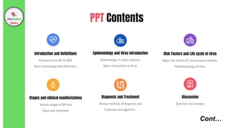 PPT Contents
Introduction to HIV & AIDS.
Basic terminology and definitions.
Introduction and Definitions
Epidemiology in Indian scenario.
Basic introduction to Virus.
Epidemiology and Virus introduction
Major risk factors & Transmission methods.
Pathophysiology of Virus.
Risk Factors and Life cycle of virus
Various stages of HIV and
Signs and symptoms
Stages and clinical manifestations
Various methods of diagnosis and
Treatment and algorithm .
Diagnosis and Treatment
Question and answers.
Discussion
Cont…
 