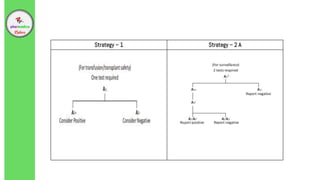 Strategy – 1 Strategy – 2 A
 