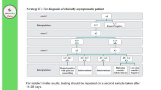 For indeterminate results, testing should be repeated on a second sample taken after
14-28 days.
 