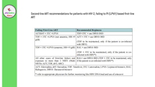 Second-line ART recommendations for patients with HIV-2, failing to PI (LPV/r) based first-line
ART
 