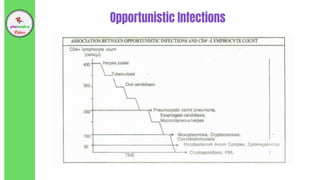 Opportunistic Infections
 