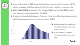 Cont…
 Among the States/UTs, in 2020, Mizoram had the highest estimated adult HIV prevalence of 2.37%,
followed by Nagaland (1.44%) and Manipur (1.15%), all of which were States in northeast India.
 Andhra Pradesh (0.66%), Meghalaya (0.53%), Telangana (0.48%) and Karnataka (0.45%) were the
other States with adult prevalence higher than 0.40%.
 Besides these States, Delhi, Maharashtra, Puducherry, Punjab, Goa and Tamil Nadu had an estimated
adult HIV prevalence greater than the national prevalence (0.22%).
 while Haryana and Chhattisgarh had an
estimated adult HIV prevalence in the
range of 0.20–0.21%.
 All other States/UTs in India had
estimated adult HIV prevalence below
0.20%.
 