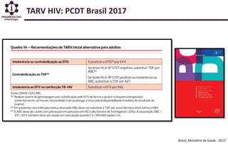HIV/Aids em 2019 Epidemiologia, Fisiopatologia, Tratamento e Prevencao