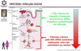HIV/Aids: Infecção Inicial
< 72h, chance de
impedir a formação
de pró-vírus, ARVs
impedem a perpetuação
da infecção
Infecção crônica
pelo HIV, ARVs controlam
replicação, mas não
esterilizam as células
Adaptado de Haase AT.Nature. 2010;464(7286):217–23
 