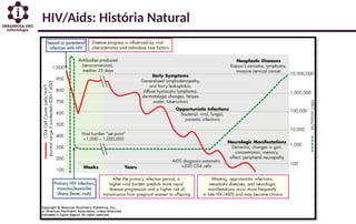 HIV/Aids: História Natural
 