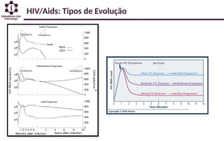 HIV/Aids: Tipos de Evolução
 