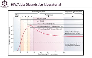 HIV/Aids: Diagnóstico laboratorial
 