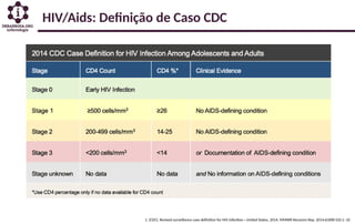 HIV/Aids: Definição de Caso CDC
1. (CDC). Revised surveillance case definition for HIV infection—United States, 2014. MMWR Recomm Rep. 2014;63(RR-03):1–10
 