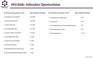 HIV/Aids: Infecções Oportunistas
1. Slide do autor
 