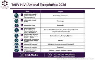 TARV HIV: Arsenal Terapêutico 2026
Barbosa. AN. Terapia das Infecções Virais. 2026. Elaborado pelo autor por IA (OpenAI).
 