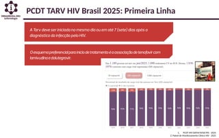 1. PCDT HIV DATHI/SVSA/MS - 2024
2. Painel de Monitoramento Clínico HIV - 2025
PCDT TARV HIV Brasil 2025: Primeira Linha
 