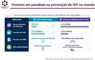 Vivemos um paradoxo na prevenção do HIV no mundo
Imagem gerada por IA generativa (OpenAI), 2026. Fontes consultadas: UNAIDS Global AIDS Strategy 2026–2031.
 