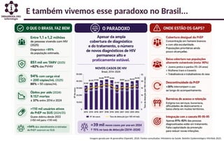 E também vivemos esse paradoxo no Brasil...
Imagem gerada por IA generativa (OpenAI), 2026. Fontes consultadas: Ministério da Saúde. Boletim Epidemiológico HIV/Aids 2025.
 