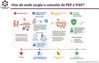 Mas de onde surgiu o conceito de PEP e PrEP?
Imagem gerada por IA generativa (OpenAI), 2026
 