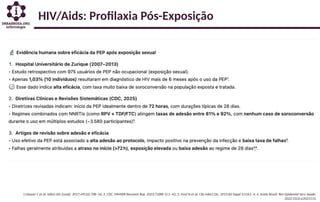 HIV/Aids: Profilaxia Pós-Exposição
1.Hauser C et al. Infect Dis (Lond). 2017;49(10):708–16; 2. CDC. MMWR Recomm Rep. 2023;72(RR-1):1–42; 3. Ford N et al. Clin Infect Dis. 2015;60 Suppl 3:S161–4; 4. Scielo Brasil. Rev Epidemiol Serv Saúde.
2022;31(2):e2021115.
 