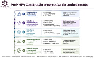 PreP HIV: Construção progressiva do conhecimento
Imagem gerada por IA generativa (OpenAI), 2026. Fontes consultadas: Grant et al. NEJM 2010; Baeten et al. NEJM 2012; Thigpen et al. NEJM 2012; Molina et al. NEJM 2015; McCormack et al. Lancet 2016; WHO; PCDT
PrEP HIV.
 
