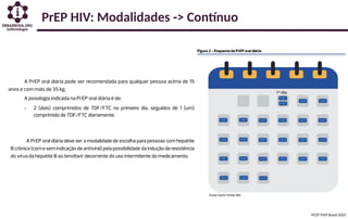 PrEP HIV: Modalidades -> Contínuo
PCDT PrEP Brasil 2025
 