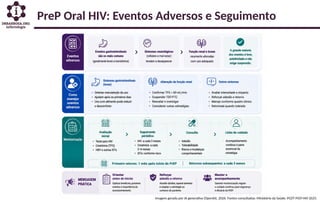 PreP Oral HIV: Eventos Adversos e Seguimento
Imagem gerada por IA generativa (OpenAI), 2026. Fontes consultadas: Ministério da Saúde. PCDT PrEP HIV 2025.
 