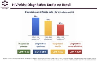 HIV/Aids: Diagnóstico Tardio no Brasil
Ministério da Saúde – Departamento de HIV/aids, Hepatites Virais e IST (Dathi). Monitoramento Integrado do Cuidado do HIV e da Aids – Sumário Executivo 2025; Boletim Epidemiológico HIV e Aids 2025; Protocolo
Clínico e Diretrizes Terapêuticas para o Manejo da Infecção pelo HIV em Adultos – PCDT HIV; UNAIDS – Global HIV & AIDS Statistics 2024/2025.
 