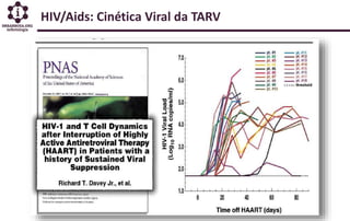 HIV/Aids: Cinética Viral da TARV
 