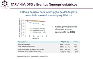 TARV HIV: DTG e Eventos Neuropsiquiátricos
 