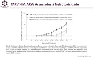 TARV HIV: ARVs Associados à Nefrotoxicidade
 