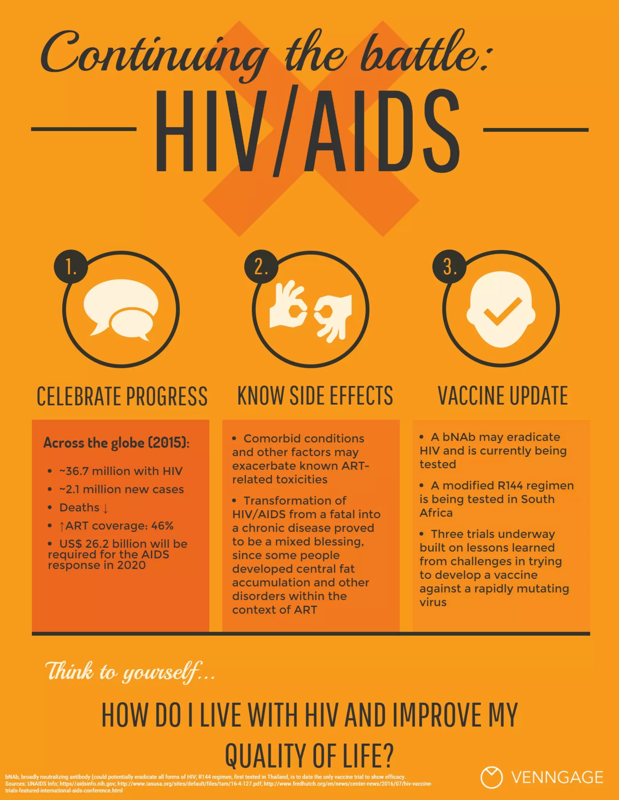 HIV/AIDS infographic | PDF | Infectious Diseases | Diseases and Conditions