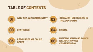 TABLE OF CONTENTS
WHY THE AAPI COMMUNITY? RESEARCH ON HIV/AIDS IN
THE AAPI COMM.
STATISTICS STIGMA
01
03
02
04
RESOURCES WE COULD
OFFER
NATIONAL ASIAN AND PACIFIC
ISLANDER HIV/AIDS
AWARENESS DAY
05 06