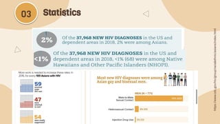 https://www.cdc.gov/hiv/group/racialethnic/asians/index.html
Statistics
03
