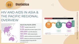 https://borgenproject.org/hiv-epidemic-in-the-philippines/
Statistics
03