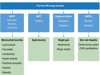 HIV AIDS Present and future in India PPT | PPTX