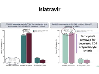 HIV AIDS Present and future in India PPT | PPTX