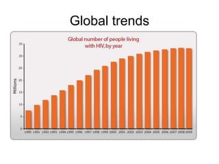 Global trends
 