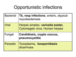 Opportunistic infections
Bacterial Tb, resp infections, enteric, atypical
mycobacteriosis
Viral Herpes simplex, varicella zoster,
Cytomegalo virus. Human herpes
Fungal Candidiasis, crypto coccus,
pneumocystitis
Parasitic Toxoplasma, Isosporidiasis
dioarrhoea
 